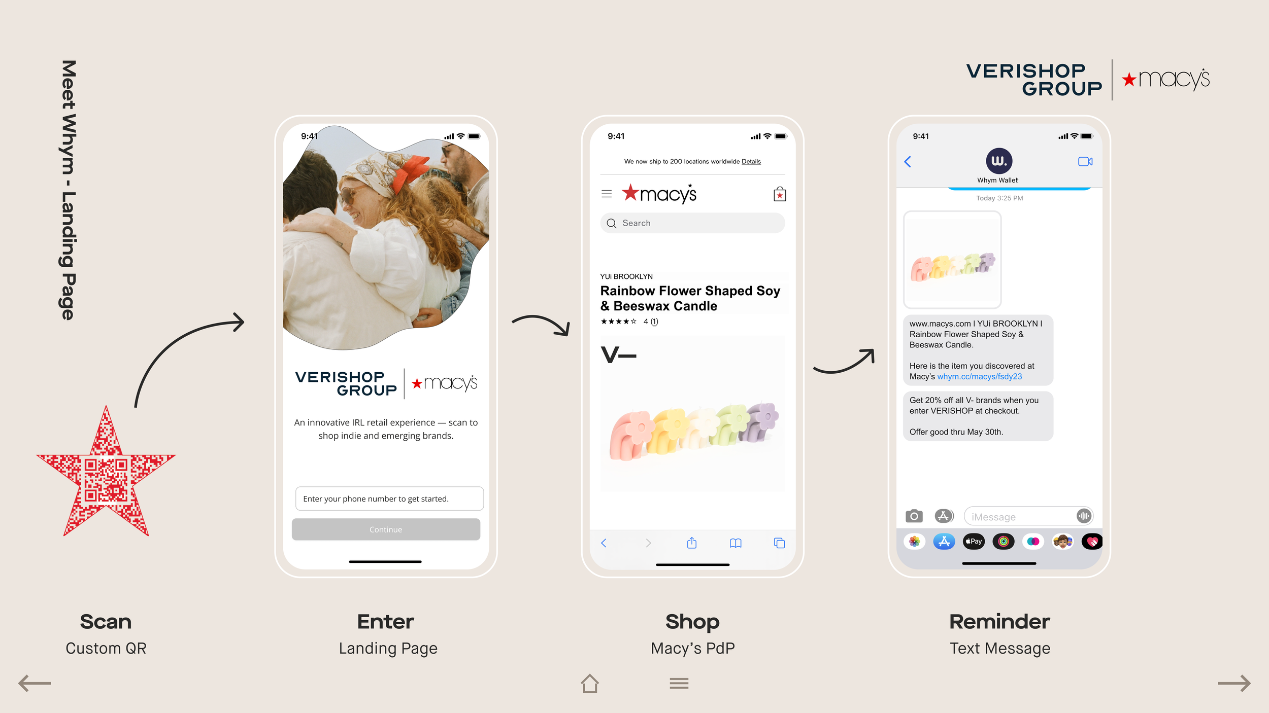 Four-step Whym flow for Verishop Group at Macy's: star-shaped QR code, landing page, product page and SMS reminder